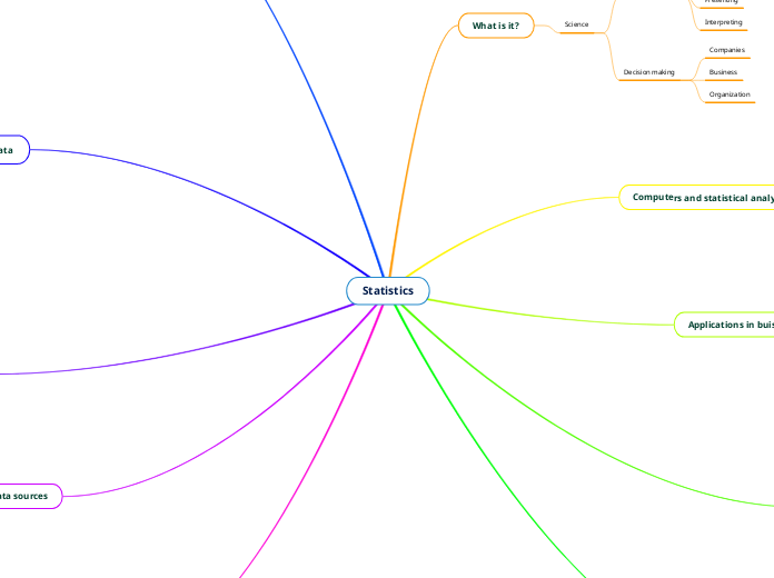 Statistics mind map